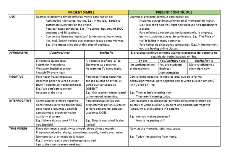 Comparativa: Presente Simple y Continuo | PDF