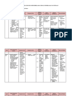 Analisis Keterkaitan SKL-KI-KD PAK-BP 1