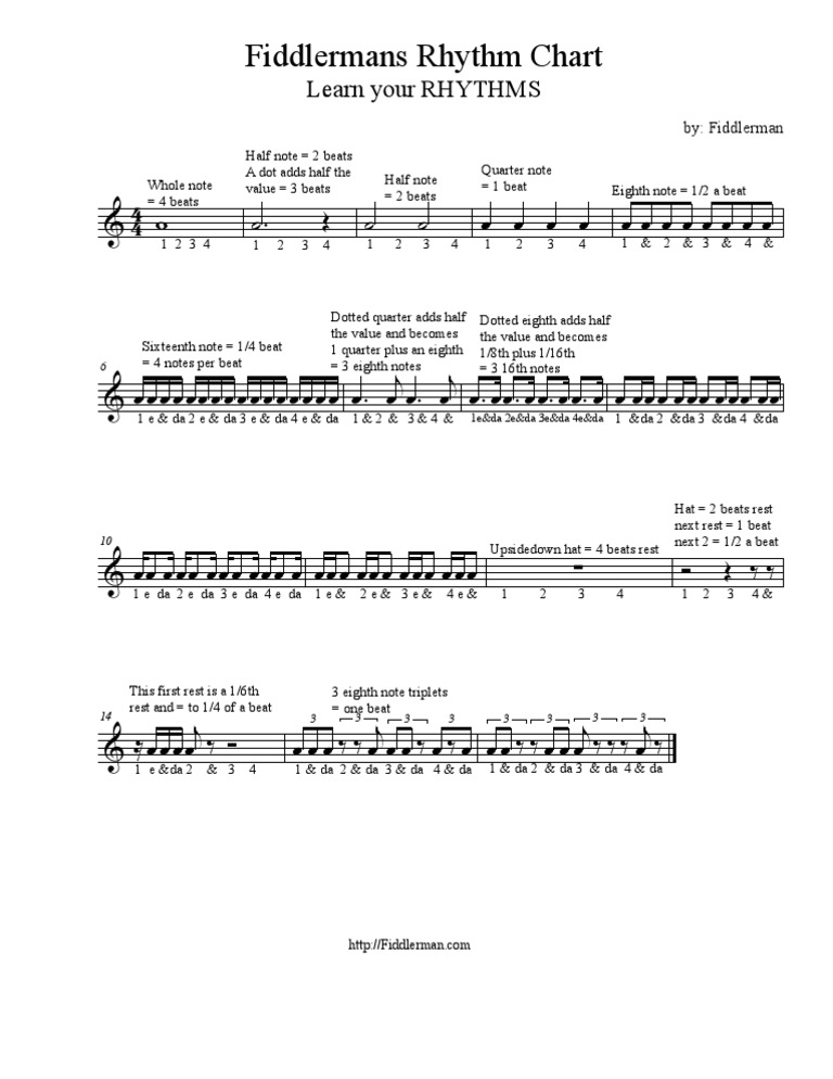 Fiddler Mans Rhythm Chart | PDF | Notation | Poetics