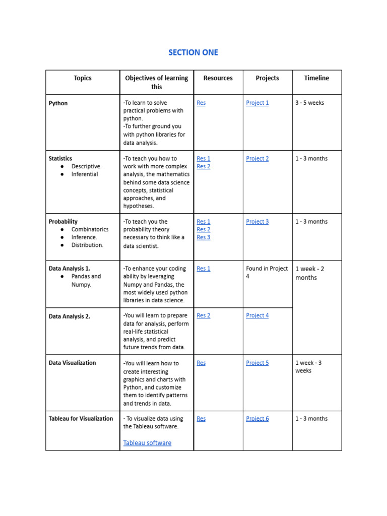 Roadmap To Datascience And Machine Learning Download Free Pdf