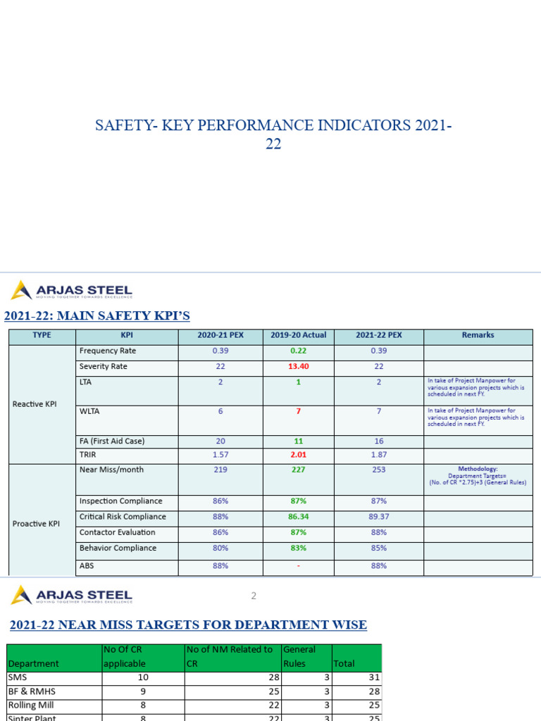 Safety KPIs Performance Report 2021-22 | PDF | Business