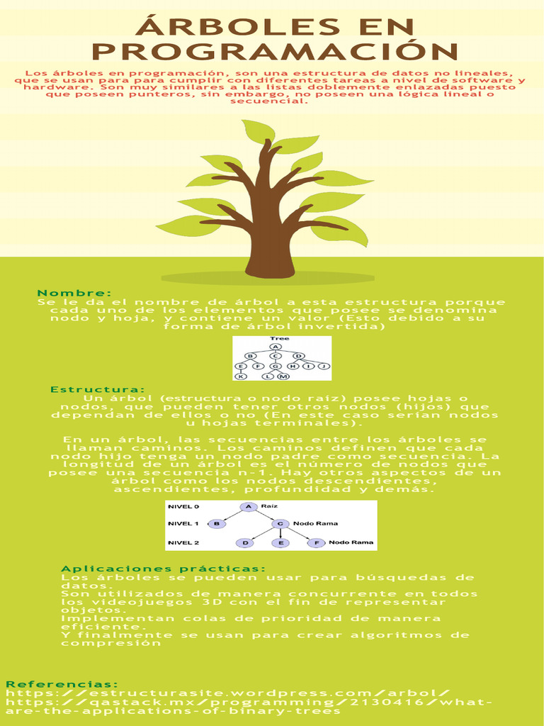 Infografía Arboles Daniel Sáenz | PDF, image size:768x1024