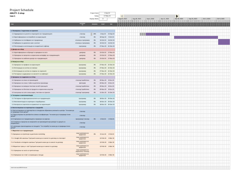 Project Schedule & Gantt Chart - 3 | PDF