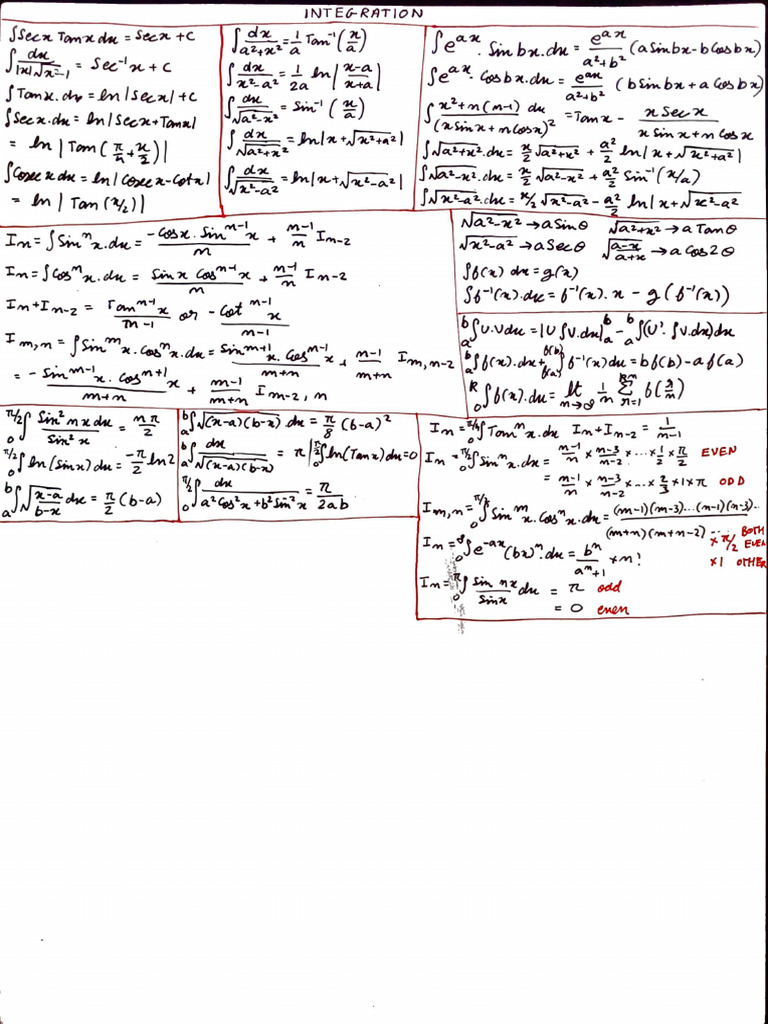 Maths short notes pdf
