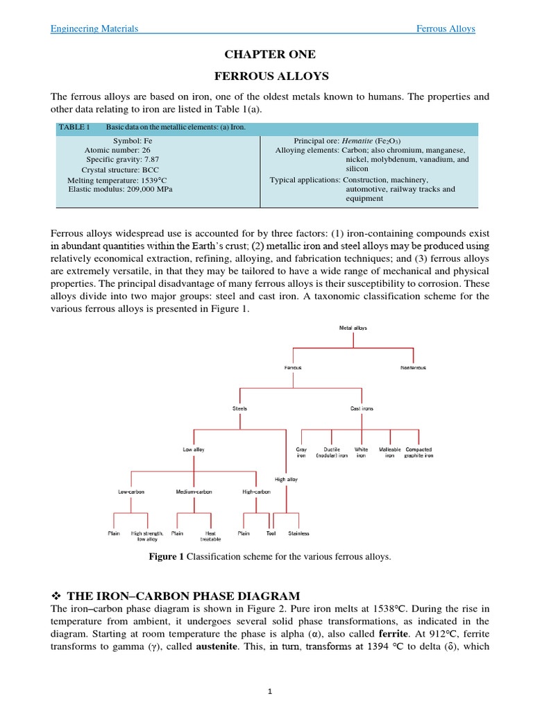 Ch1 Ferrous Alloys | PDF | Heat Treating | Steel