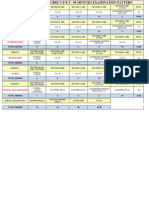 2022-23 - Class-Xi & Xii - Cbse Board - U T, P.T - 90 Minutes Pattern Examination
