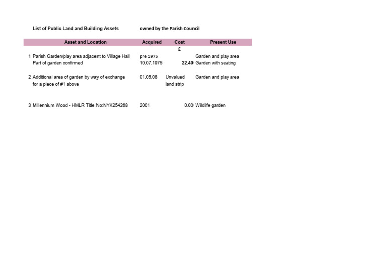 2206 List of Public Land - To Publish | PDF