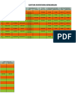 Daftar Inventaris Kendaraan