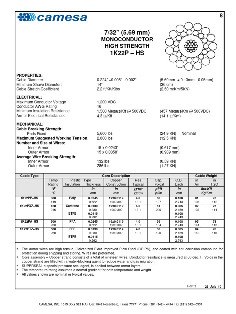 Camesa EMC Catalog | PDF | Electrical Resistance And Conductance | Wire