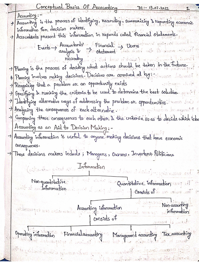 Accounting For Managers Pdf