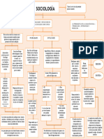 Mapa Conceptual de La Sociologia 3