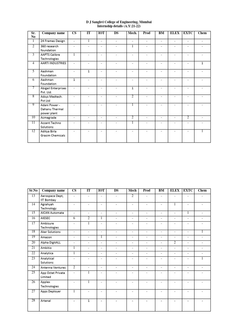 Internship Details Pdf