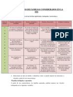 Tipos de Familias