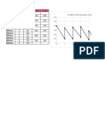 Gráfico Dente de Serra