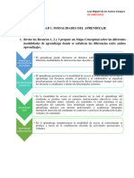 De Los Santos - Jose Miguel - Modalidades Del Aprendizaje