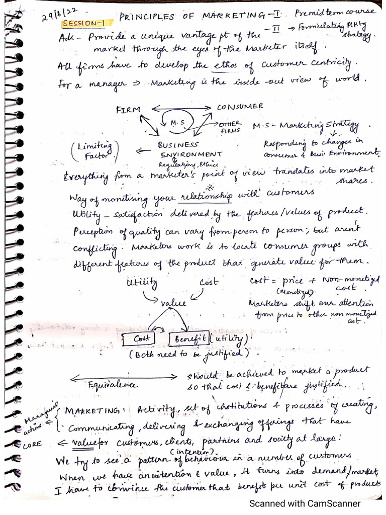 Marketing visual data 2