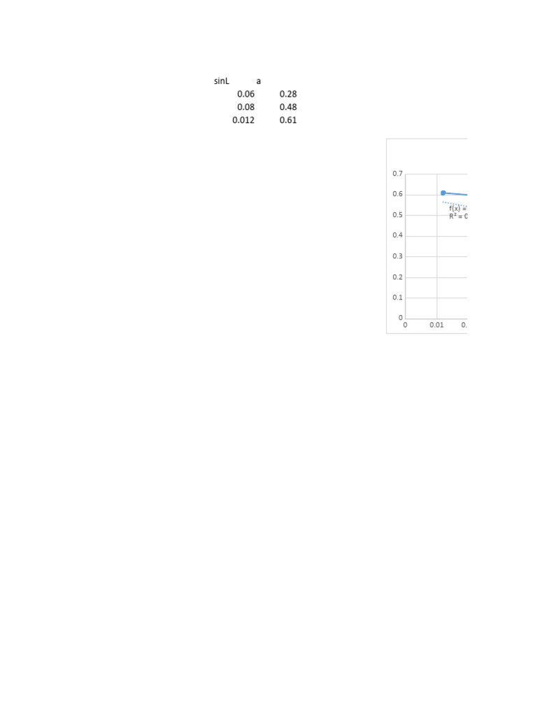 Fizika 1 | PDF