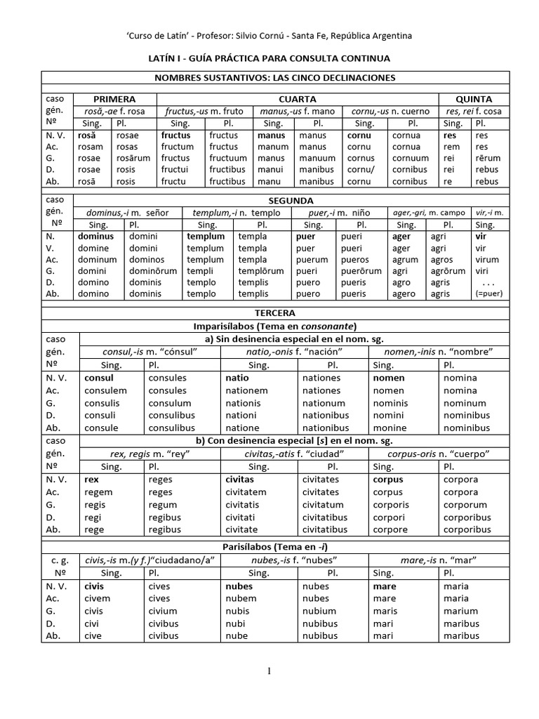 103b - Folio 3b Guía Breve de Consulta Continua | PDF
