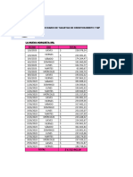 Cierre Tarjetas Almacen