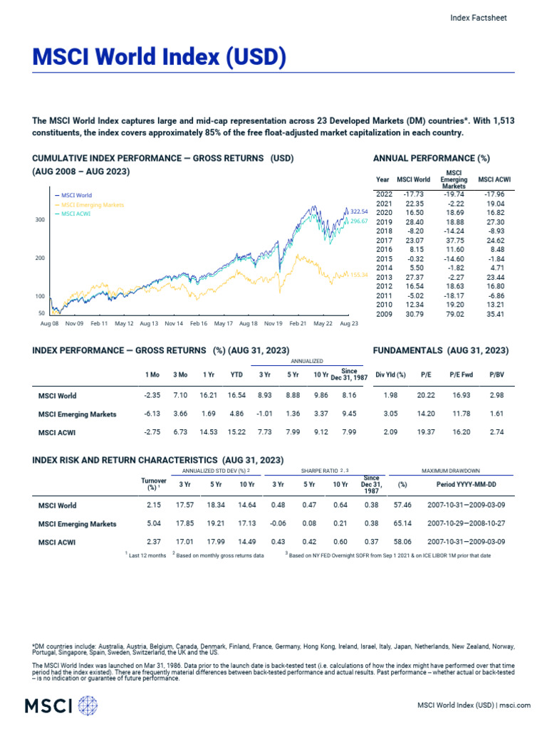 Msci World Index Data