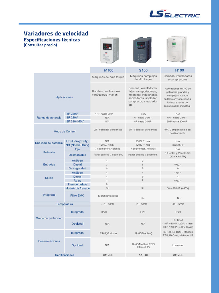 LS Electric Variadores | PDF