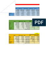 Tabla de Consumos