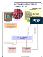 Fabrication of Semiconductor