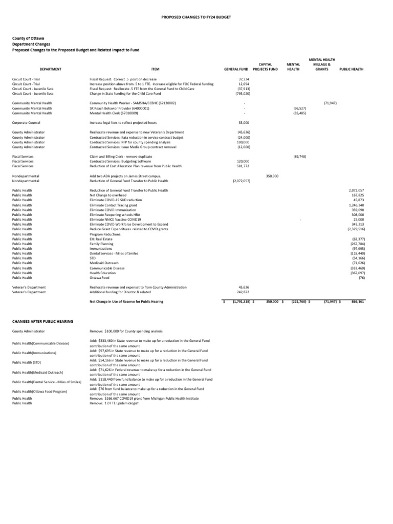 FY24 Proposed Budget 091523 PDF