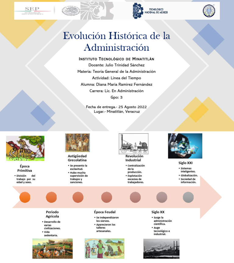 Evolución de la Administración a través del Tiempo | PDF