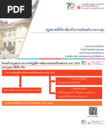 ขั้นตอน พค2 (flow) | PDF