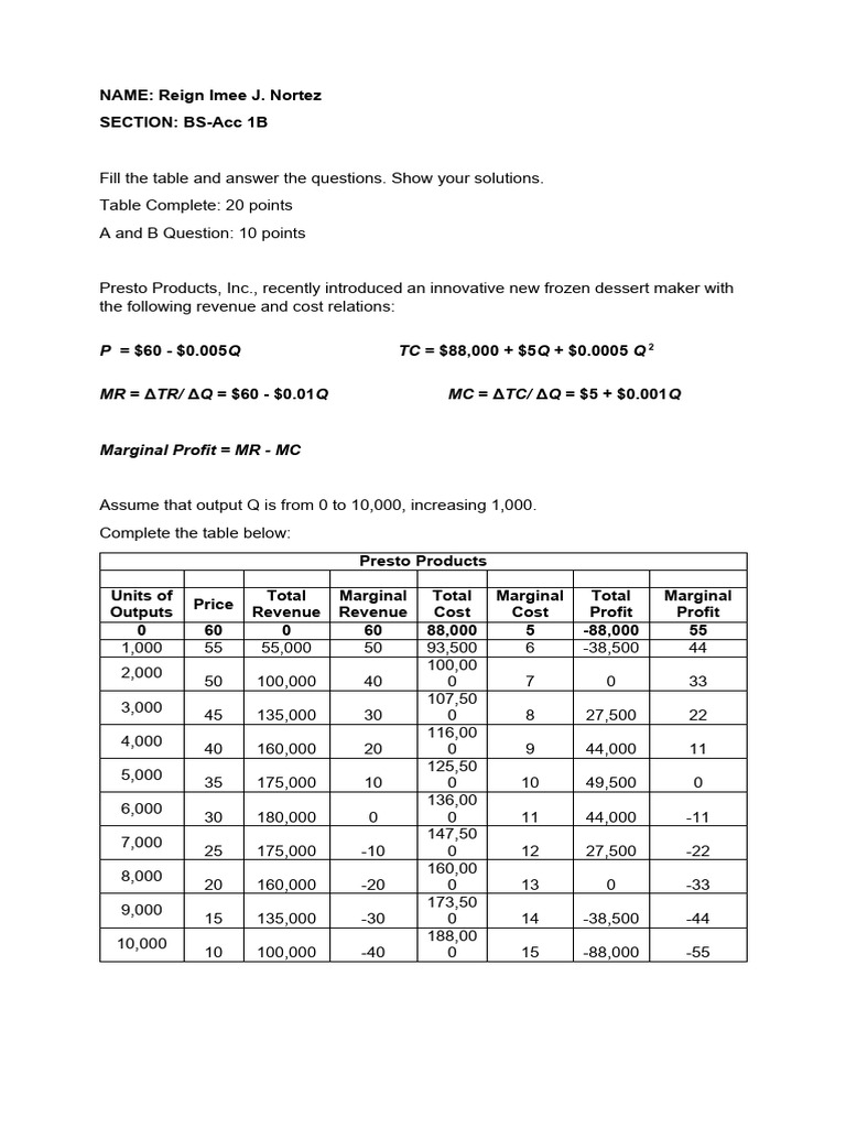 acronym presto retail