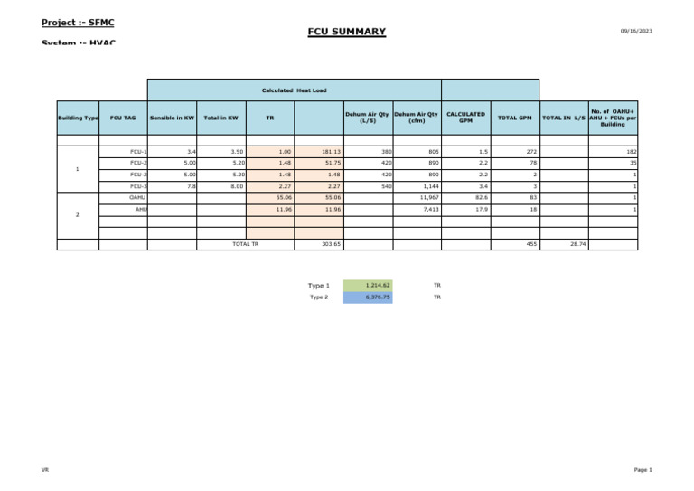 Pump GPM Calculation Sheet PDF