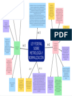 Mapa Mental Ley de Metrologia y Normalizacion