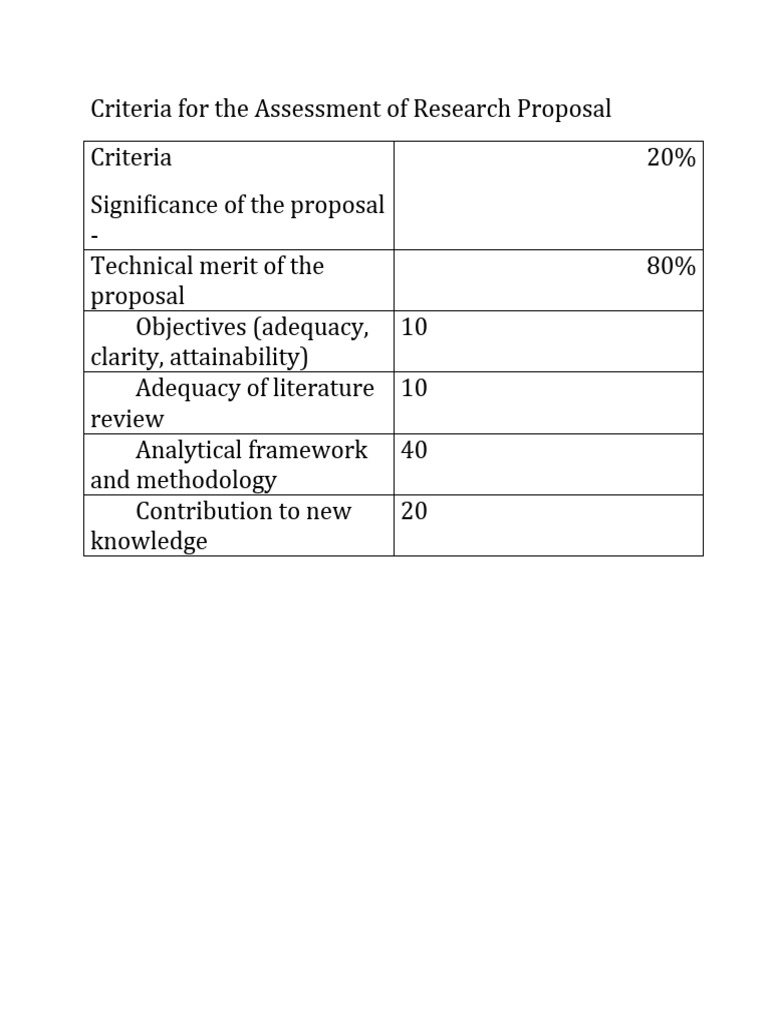 criteria for research proposal