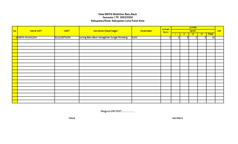 Data Santri MDTA Mukhlisin 2023/2024 | PDF