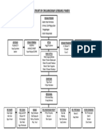 Struktur Organigram Gerbang Pandu