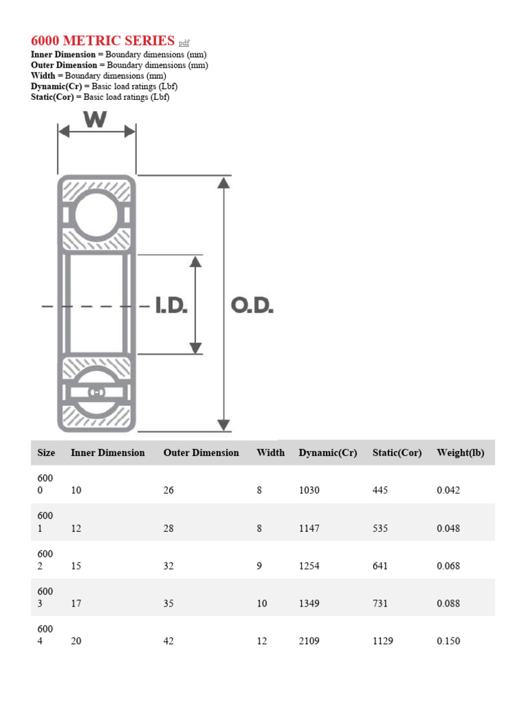 Bearing Size PDF Units Of Measurement Notation