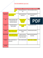 Rúbrica de Evaluación Del Cuento Grupal Propp