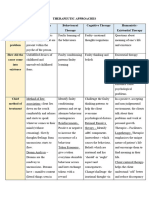 AP Psychology - THERAPEUTIC APPROACHES Table