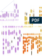 Mapa Mental Memoria Operativa y Procesos Ejecutivos