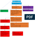 Cuadro de Arbitraje