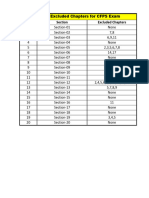 Excluded Chapters For CFPS