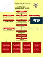 Struktur Organisasi Gudep Putri 2023-24-1