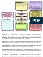 Clasificacion de Las Biomoleculas y Los Bioelementos