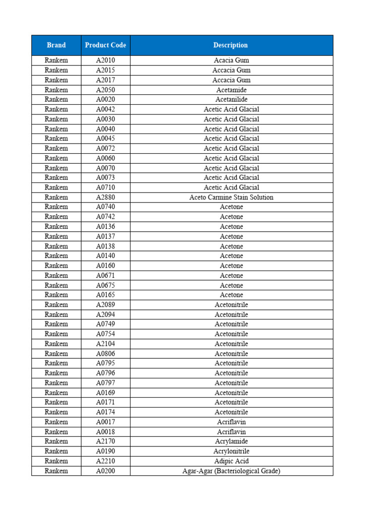 Avantor Chemical Price List 20192020RANKEM PDF Buffer Solution