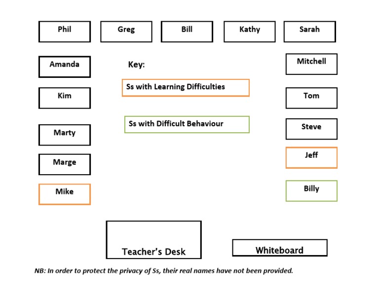 Seating Plan | PDF
