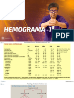 Hemograma - Apostila I
