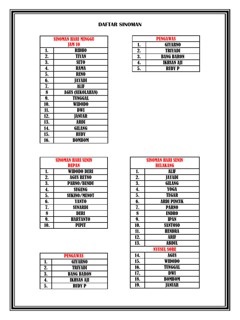 Daftar Nama Sinoman Jowo | PDF