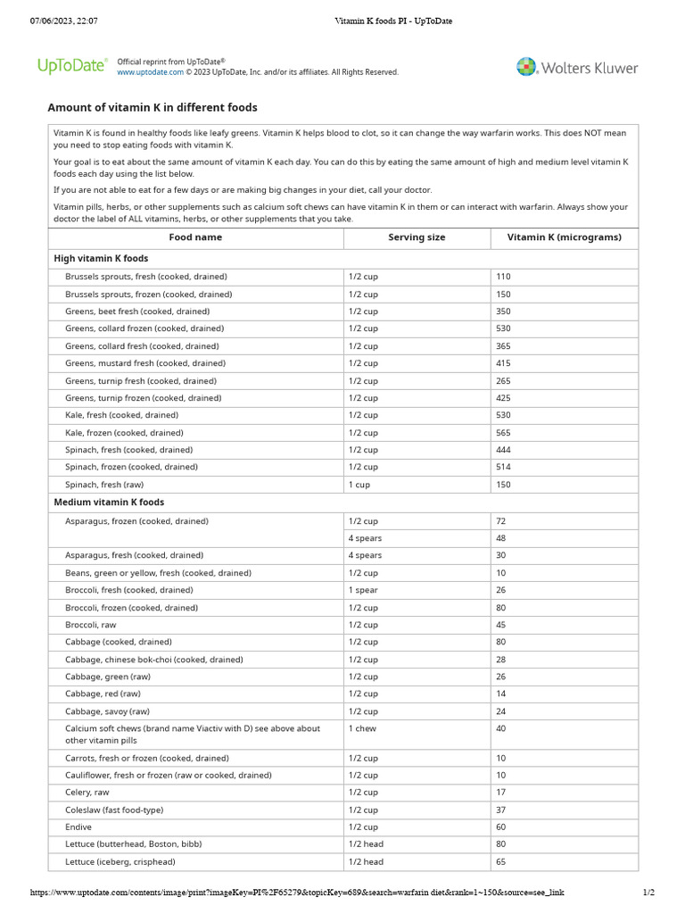 Vitamin intelligence overview