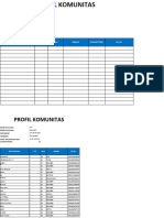 Data Member Komunitas